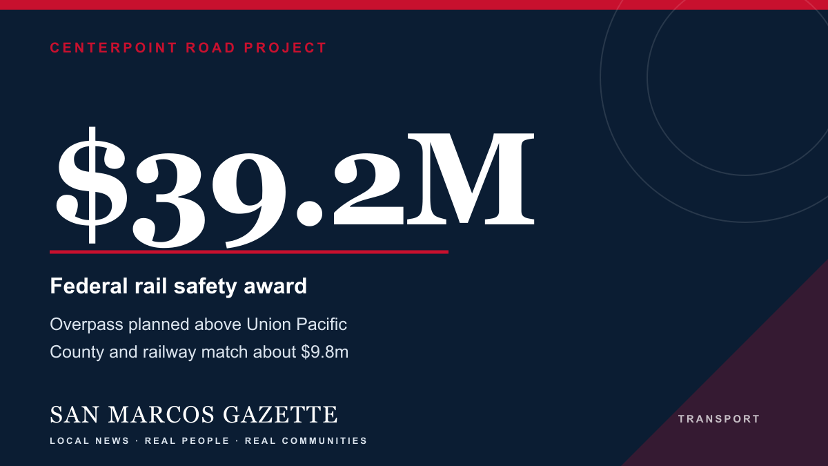 San Marcos Gazette graphic showing a $39.2 million federal award for the Centerpoint Road rail crossing project